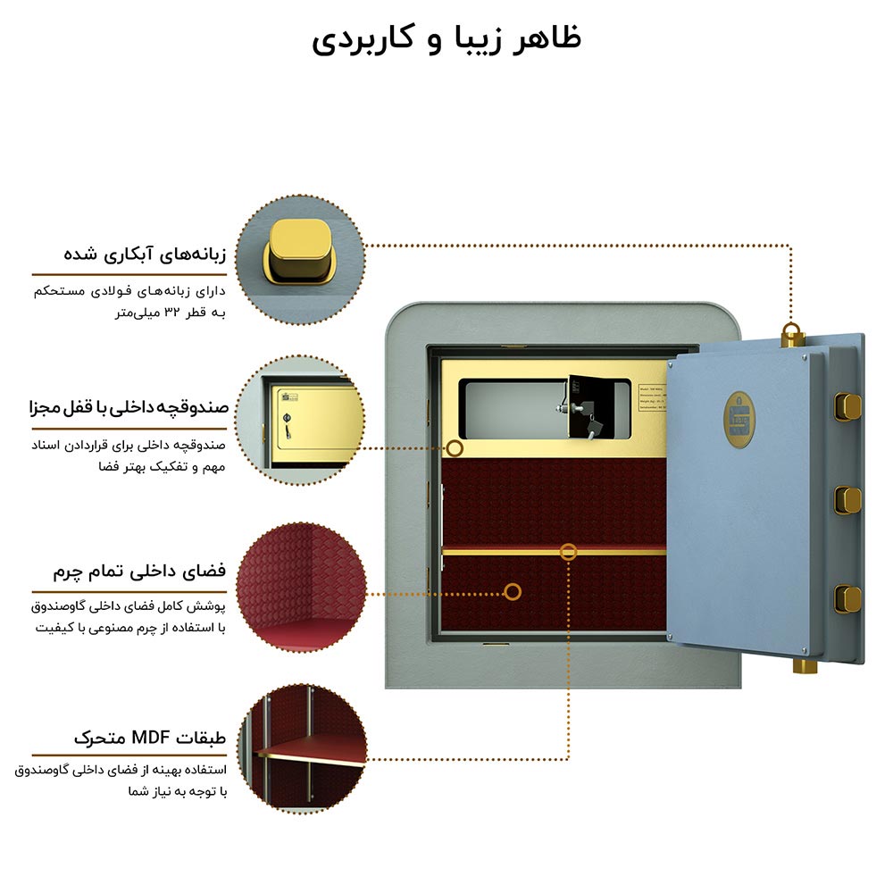 ظاهر گاوصندوق نسوز و ضد سرقت مدل 500