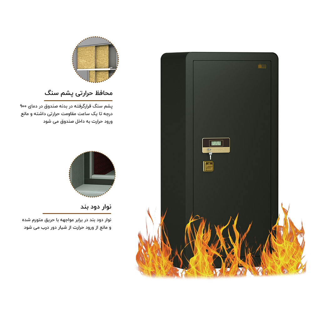 ضد حریق با تحمل حرارت 900 درجه سانتیرگراد